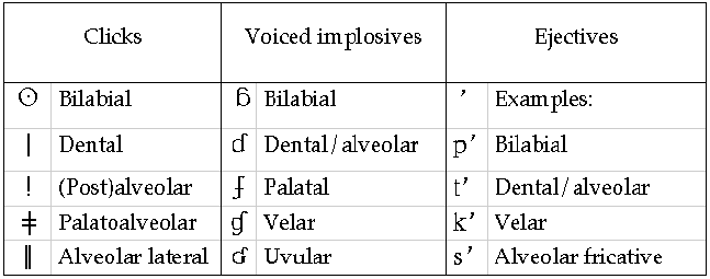 https://www.phonetics.ucla.edu/course/chapter1/clicks.gif